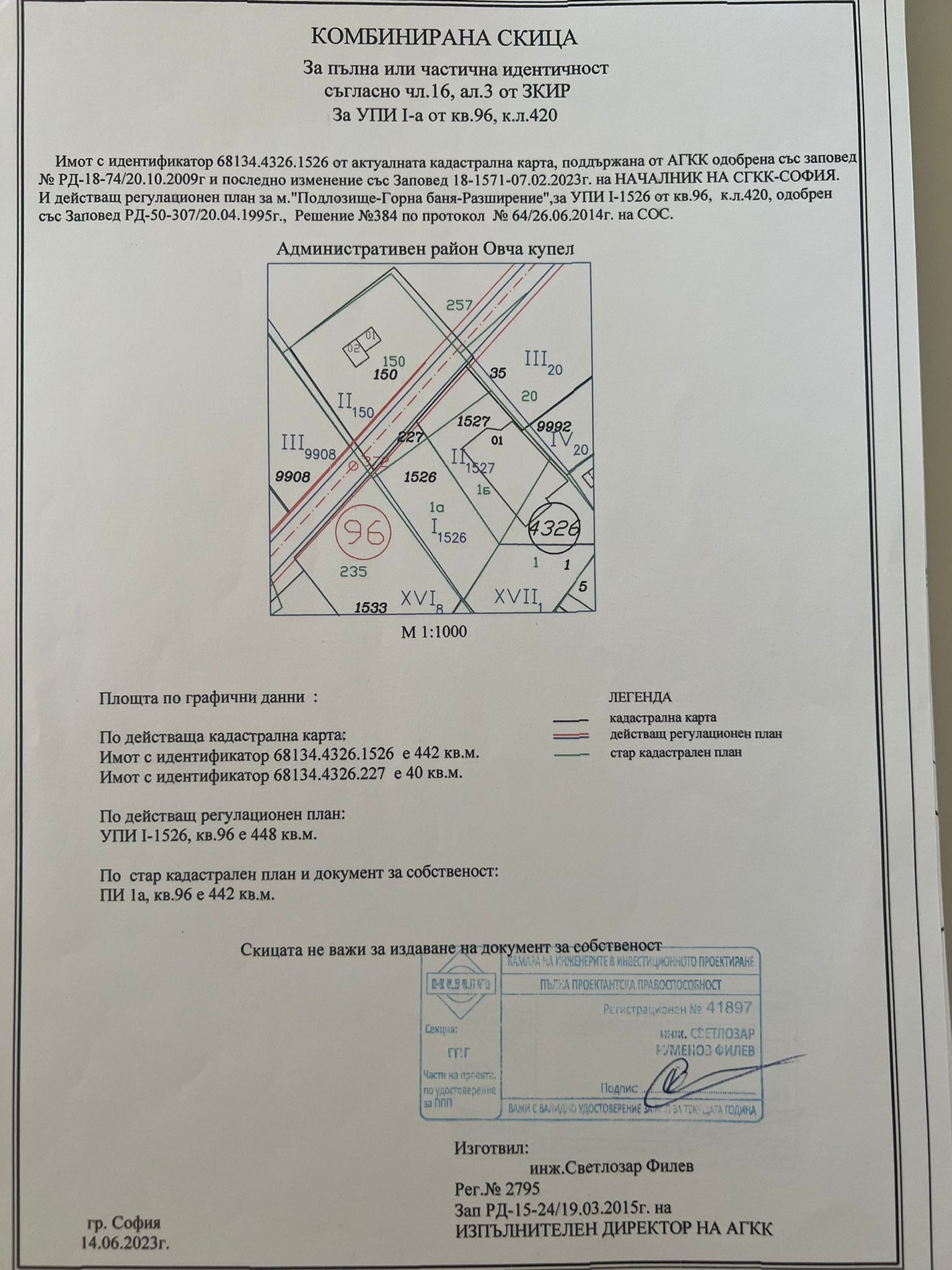 Продава ПАРЦЕЛ, гр. София, Горна баня, снимка 2 - Парцели - 51969647