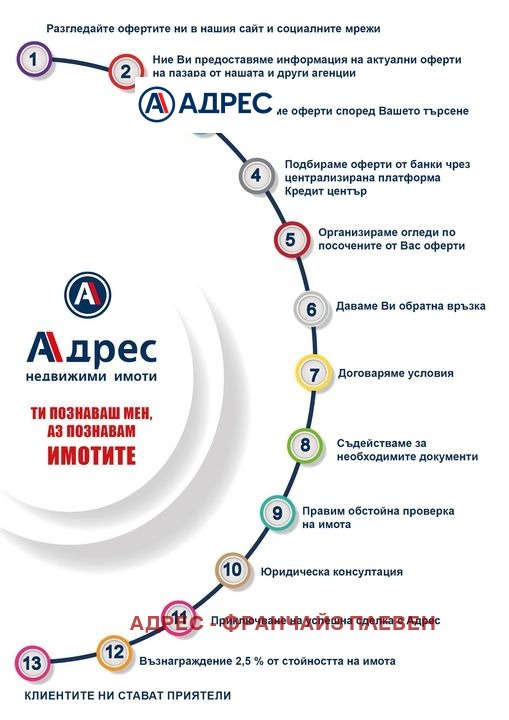 Продаја  1 спаваћа соба Плевен , Сторгозија , 66 м2 | 80968027 - слика [5]