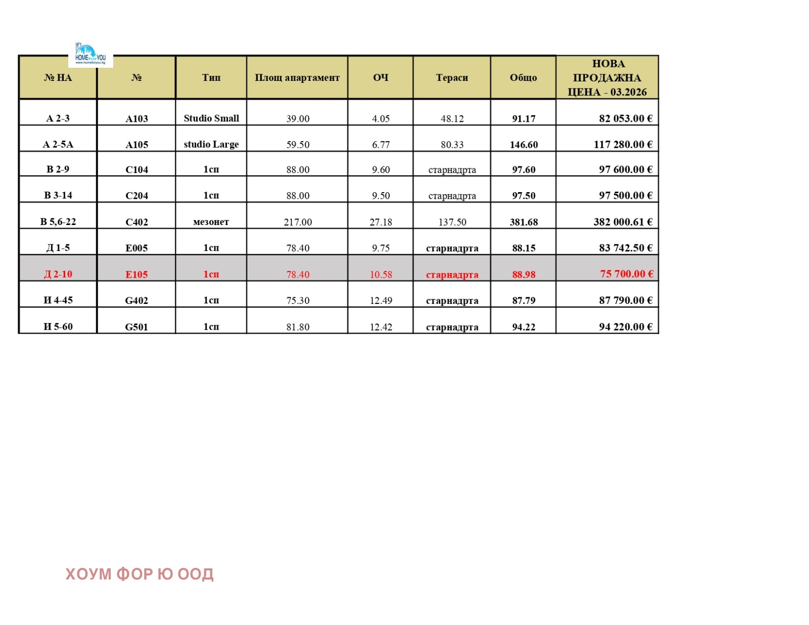 ������� 1-����� | Imot.bg � ����������� 14