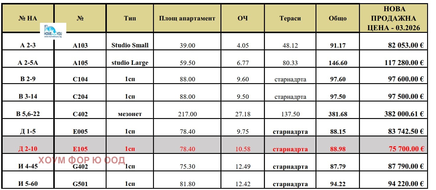 ������� 1-����� | Imot.bg � ����������� 14