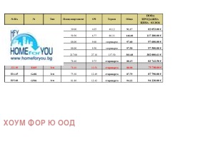 ������� 1-����� | Imot.bg � ����� ������ 14