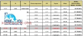 ������� 1-����� | Imot.bg � ����� ������ 14