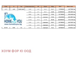  1- | Imot.bg    14