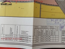 ������� ������ | Imot.bg � ����� ������ 6