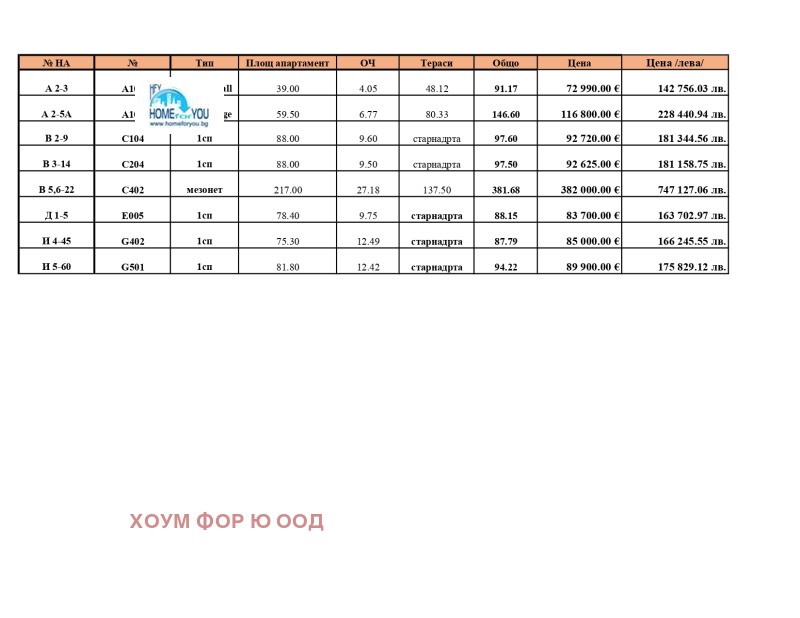 На продаж  Студія область Бургас , Приморско , 91 кв.м | 95758783 - зображення [14]