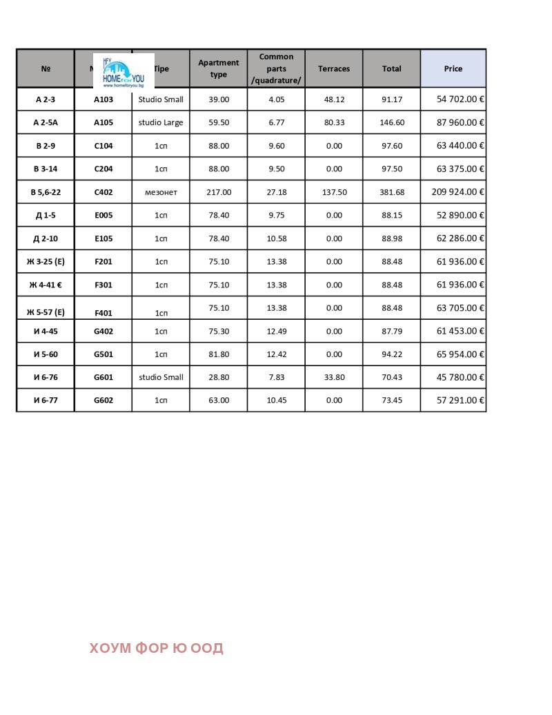 Продава  1-стаен област Бургас , гр. Приморско , 71 кв.м | 95758783 - изображение [14]