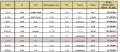 Продава 1-СТАЕН, гр. Приморско, област Бургас, снимка 14