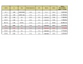 Продава 1-СТАЕН, област Бургас, гр. Приморско • 82053 € / 160481.72 лв. • 28131039 14