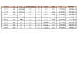 Продава 1-СТАЕН, област Бургас, гр. Приморско • 72990 € / 142756.03 лв. • 28131039 14