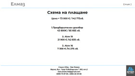  2- | Imot.bg    5