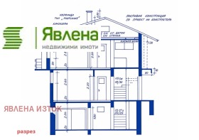 ������� ���� | Imot.bg � ����� ������ 7