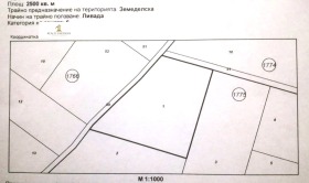 Плот Рударци, регион Перник