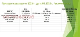 ������� ������� | Imot.bg � ����� ������ 6