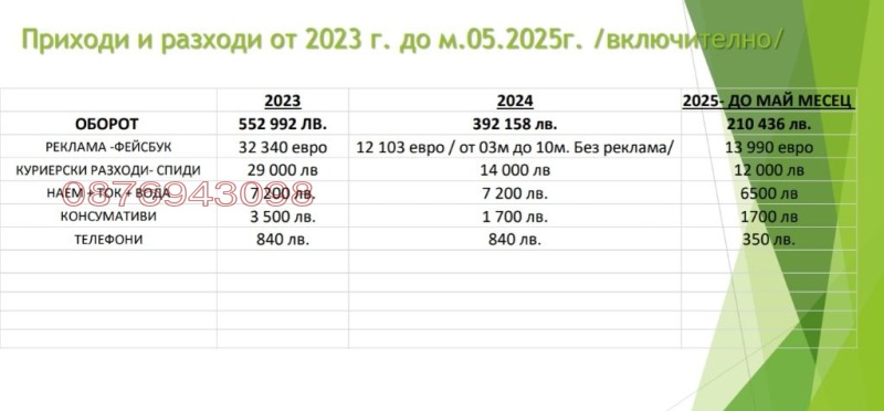 Продава МАГАЗИН, гр. Варна, Център, снимка 5 - Магазини - 53167444