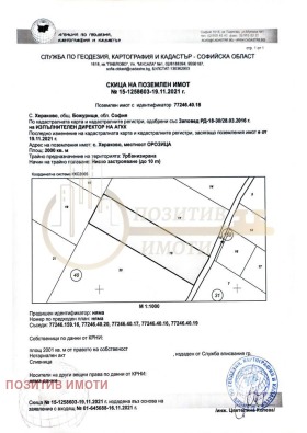 ������� ������ | Imot.bg � ����� ������ 2