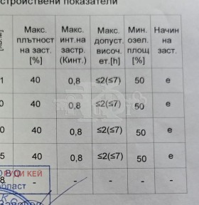 ������� ������ | Imot.bg � ����� ������ 5