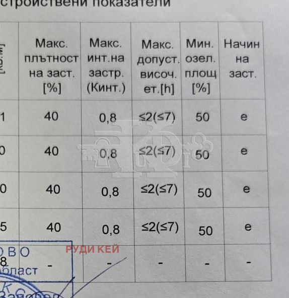 Продава ПАРЦЕЛ, с. Долище, област Варна, снимка 5 - Парцели - 54265782