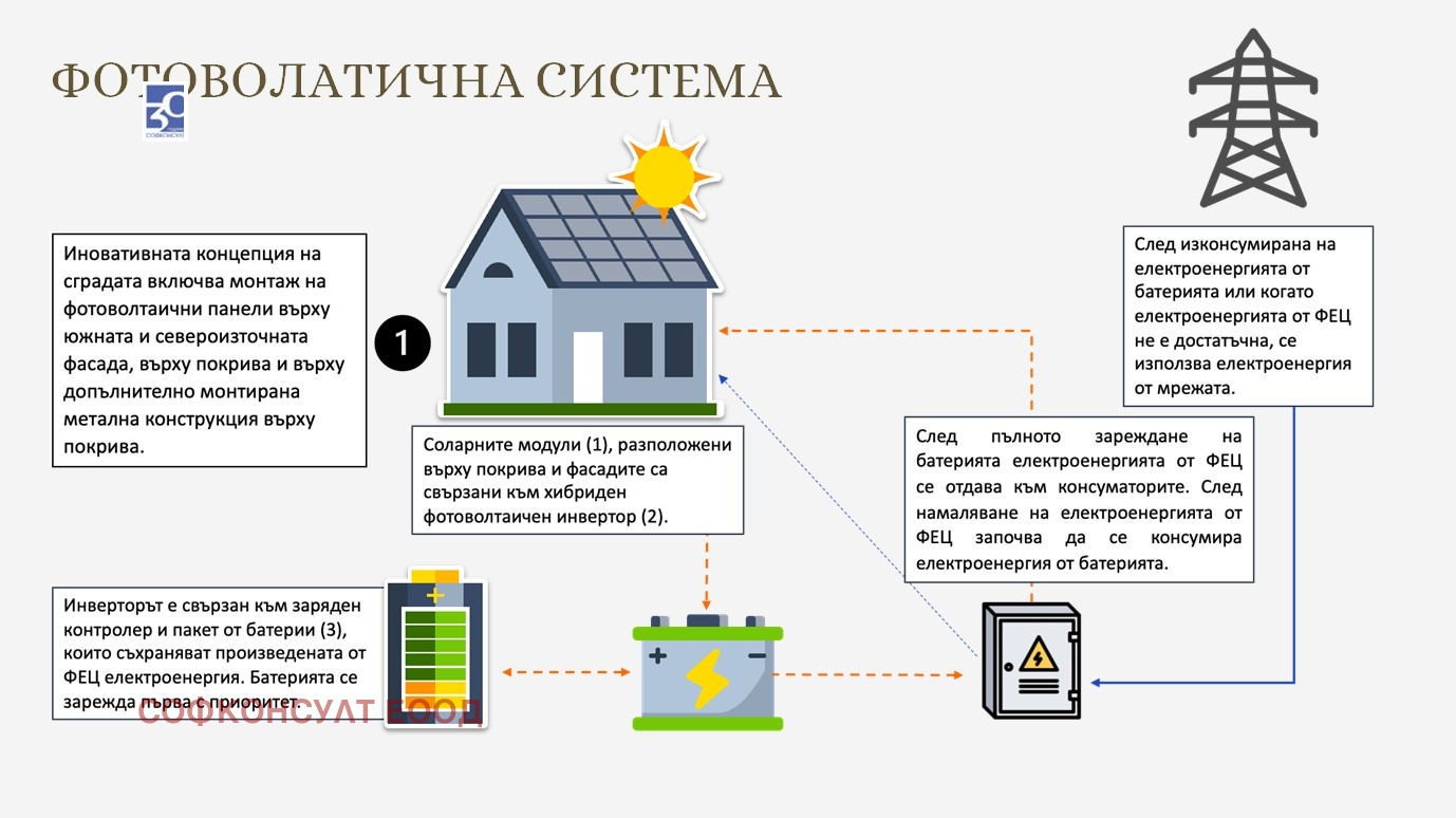 Продава 2-СТАЕН, гр. София, Манастирски ливади, снимка 2 - Апартаменти - 52650013