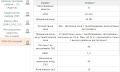 Продава ПАРЦЕЛ, град София, Република 2 • 164000 € / 320756.12 лв. • 40112008 3