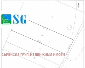 Парцел град София, с. Мало Бучино