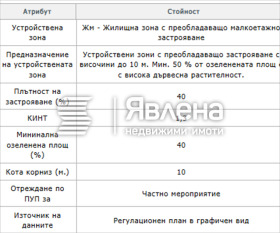   | Imot.bg    2