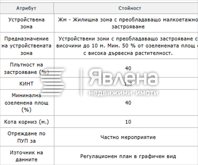Продава  Къща град София , с. Горни Богров , 100 кв.м | 28155917 - изображение [2]