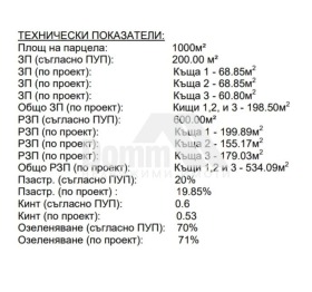   | Imot.bg    10