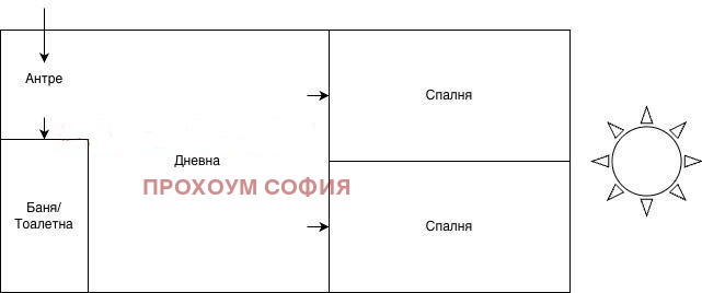 ������� 2-����� | Imot.bg � ����������� 6