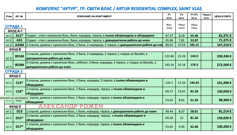 Eladó  Stúdió régió Burgasz , Sveti Vlas , 53 négyzetméter | 94555076 - kép [7]