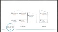 Продава 3-СТАЕН, Гърция, Тасос • 300000 € • 52387286 — Holmes.bg