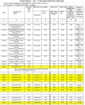 Продава МНОГОСТАЕН, град София, Банишора • по договаряне • 59156830 — Holmes.bg