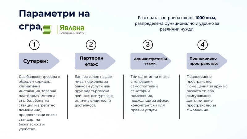 Продава БИЗНЕС ИМОТ, гр. София, Център, снимка 3 - Други - 46740405