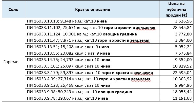 Продава ЗЕМЕДЕЛСКА ЗЕМЯ, с. Гореме, област Благоевград