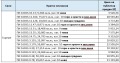 Продава  Земеделска земя област Благоевград , с. Гореме , 386 дка | 12890033