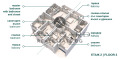 Продава КЪЩА, област Пловдив, с. Марково • 409999 € • 83137709 — Holmes.bg