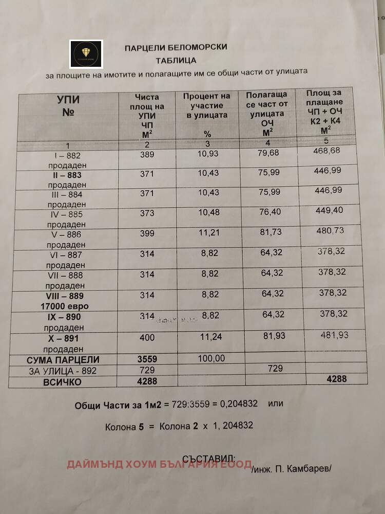 Продава ПАРЦЕЛ | Imot.bg — изображение 5