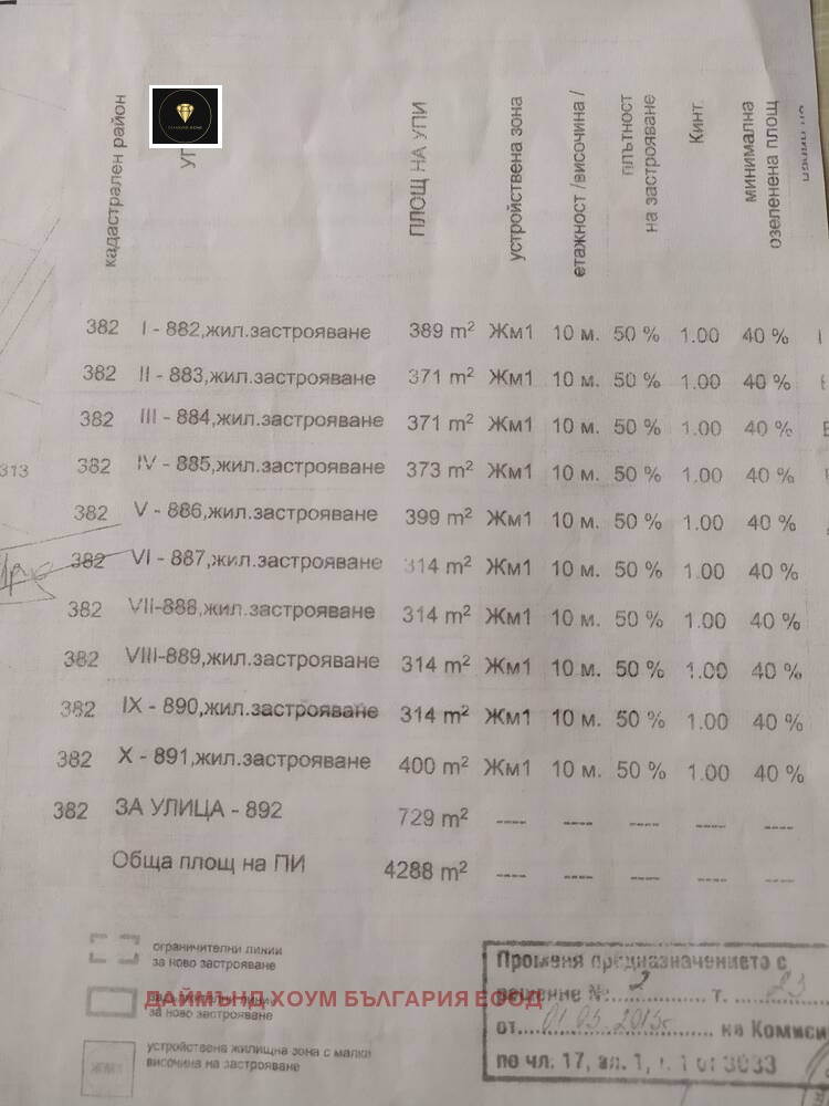 Продава ПАРЦЕЛ | Imot.bg — изображение 4