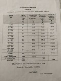Продава ПАРЦЕЛ, град Пловдив, Беломорски • 63860 € / 124899.30 лв. • 16584319 5