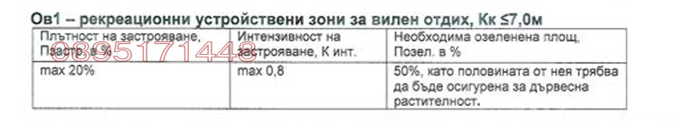 ������� ���������� ���� | Imot.bg � ����������� 9