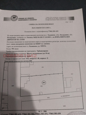 ������� ���� | Imot.bg � ����� ������ 7