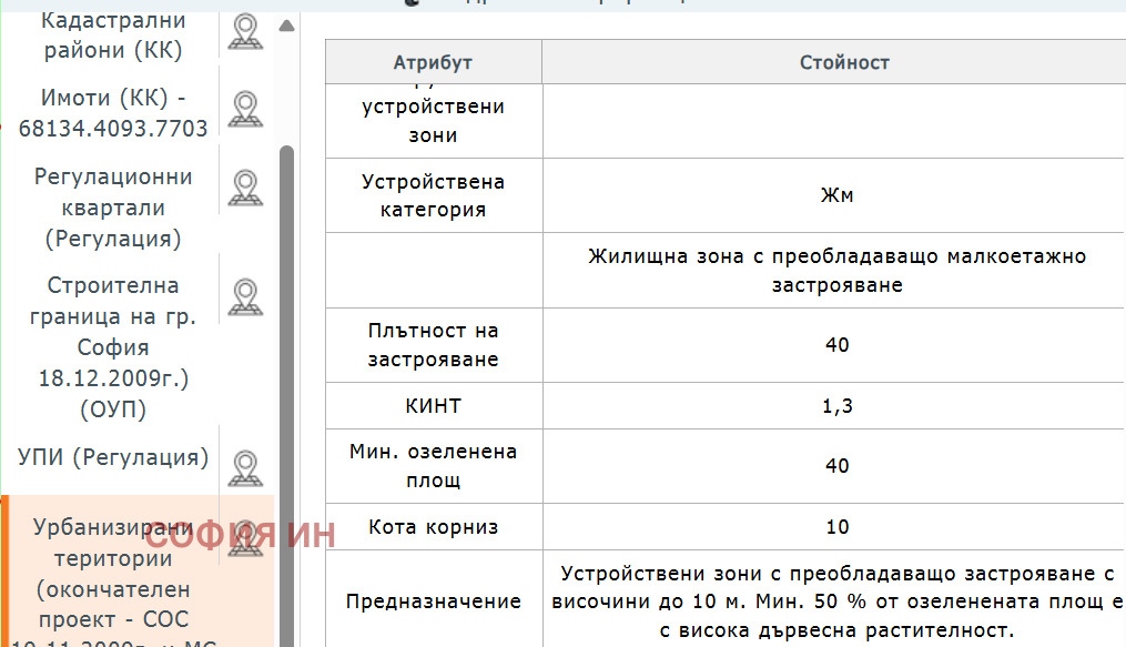 ������� ������ | Imot.bg � ����������� 3