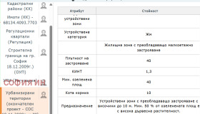 ������� ������ | Imot.bg � ����� ������ 3