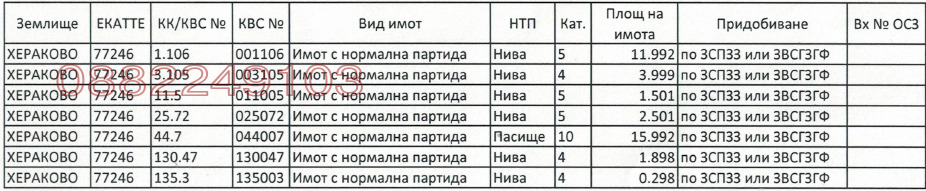 ������� ���������� ���� | Imot.bg � ����������� 1