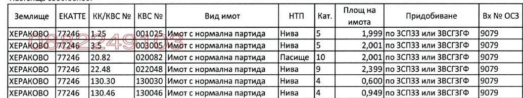 ������� ���������� ���� | Imot.bg � ����������� 2