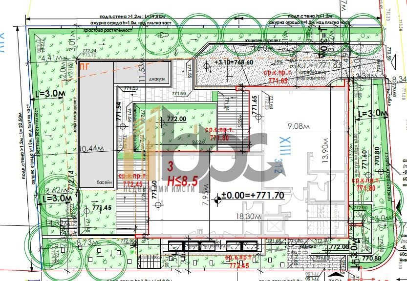 ������� ������� | Imot.bg � ����������� 1