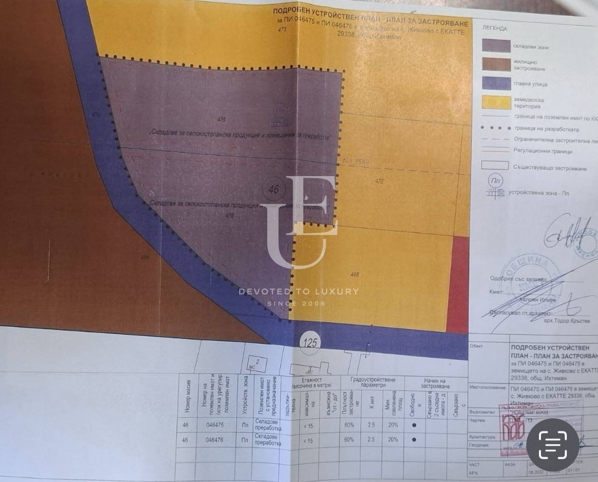 ������� ������ | Imot.bg � ����������� 1