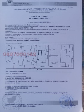 ������ ������� ����