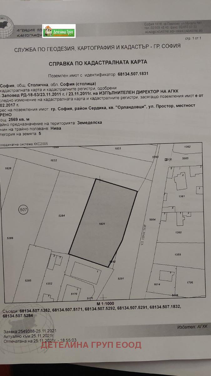 Продава  Парцел град София , Орландовци , 2561 кв.м | 52214536 - изображение [4]