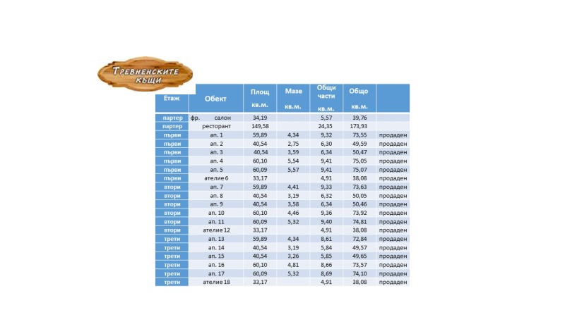 Продава  1-стаен област Габрово , гр. Трявна , 40 кв.м | 17038838 - изображение [8]