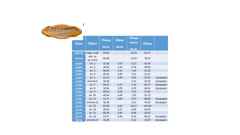 Продава 1-СТАЕН, гр. Трявна, област Габрово, снимка 9 - Aпартаменти - 40786009